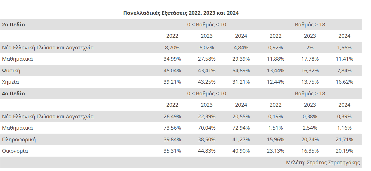 panellinies 2025 4549e