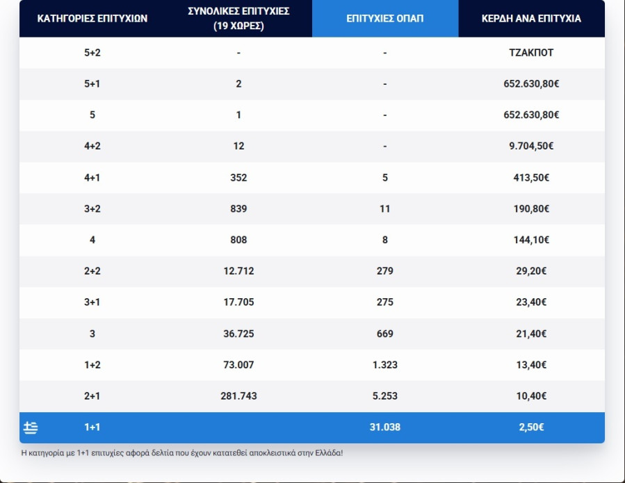 eurojackpot_pinakas_kerdon_240625_5640d.jpg