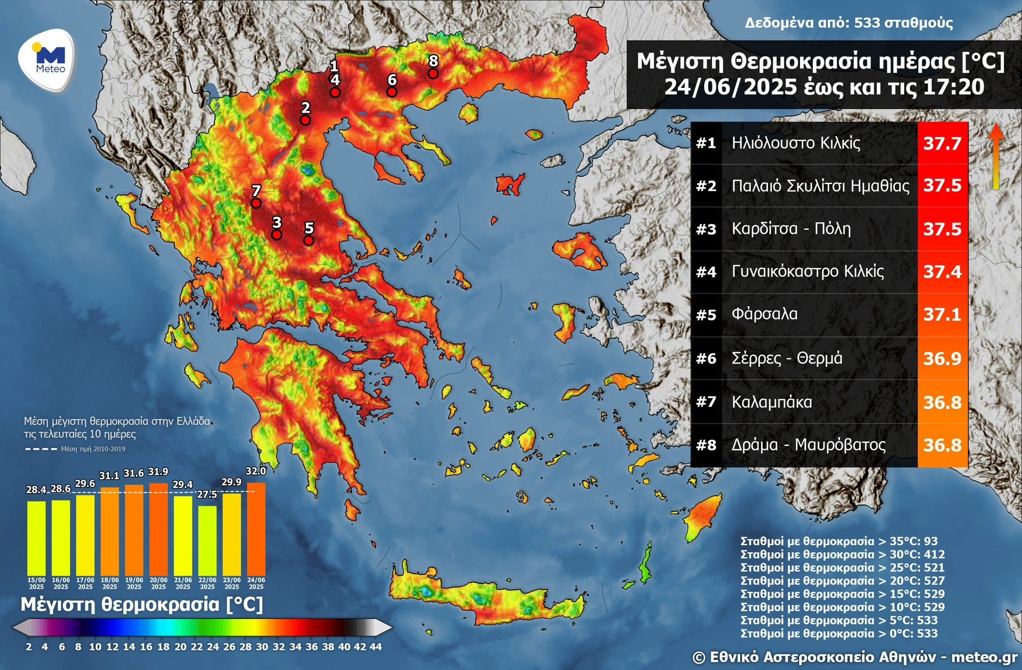 kairos kausonas 246 6a16b
