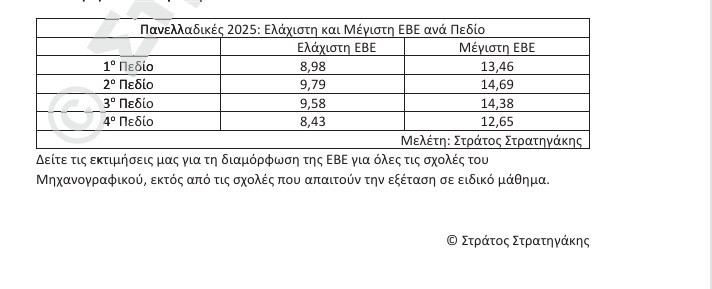 stratigakis 2025 ektimiseis vaseon e1c8e