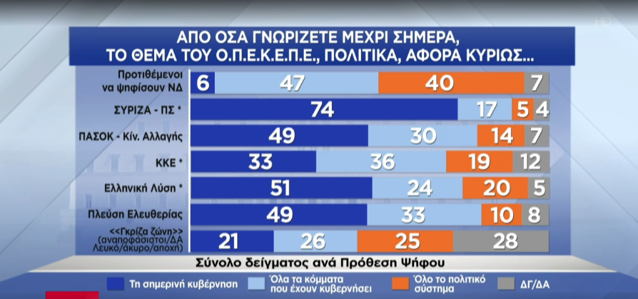 opekepe_kyverniseis_psifoforoi_ed38b.png