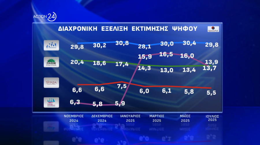 ektimisi_exelixi_ad06c.png