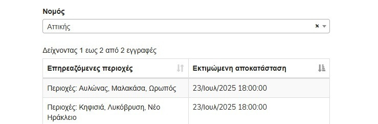 diakopi reumatos b7aad