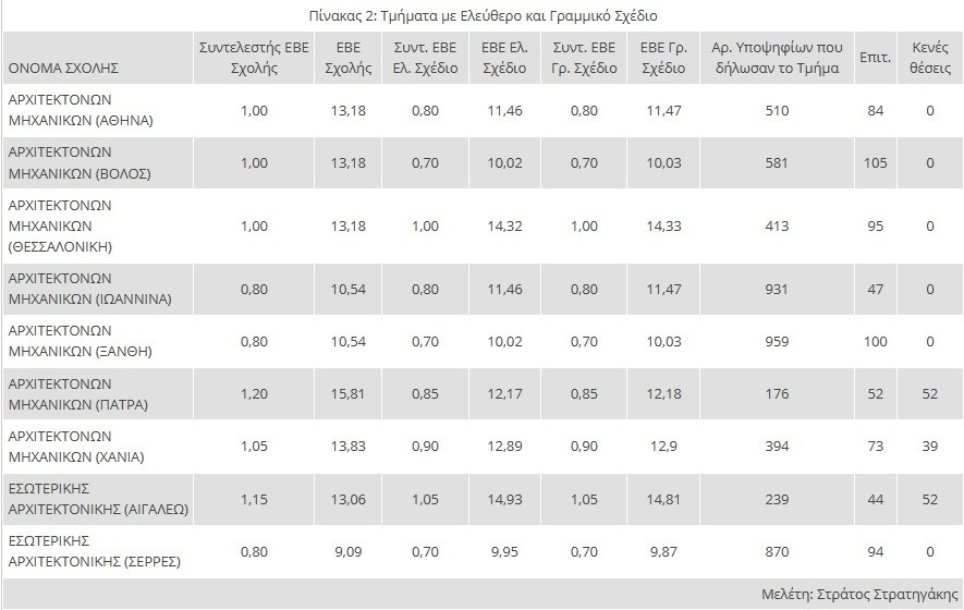 arxitektoniki 2025 37f5d