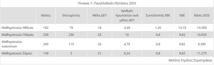 mathimatiko 2025 c406a