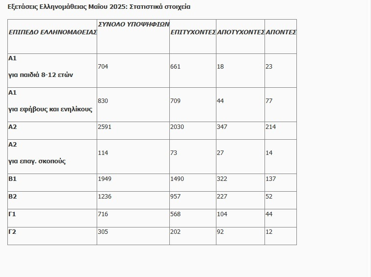 EXETASEIS ELLINOMATHEIAS fad06