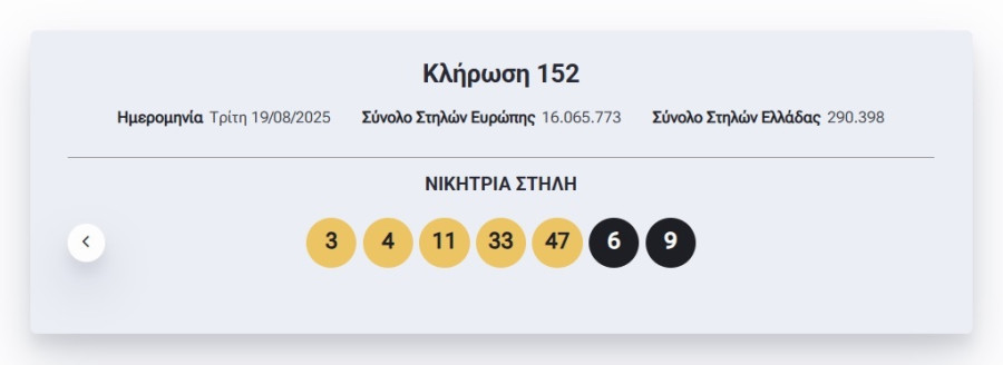 eurojackpot_klirosi_190825_arithmoi_98b05.jpg