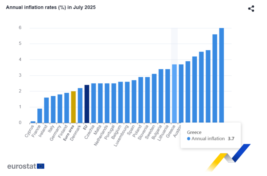 eurostat_plithorismos_746b5.png