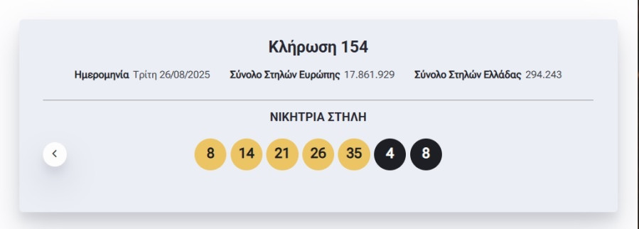 eurojackpot_klirosi_arithmoi_260825_1fc3a.jpg