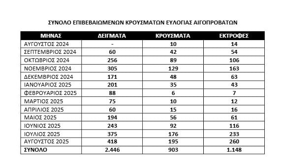eulo 49182