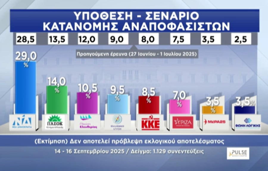 ektimisi-_psifou_dcc48.jpg