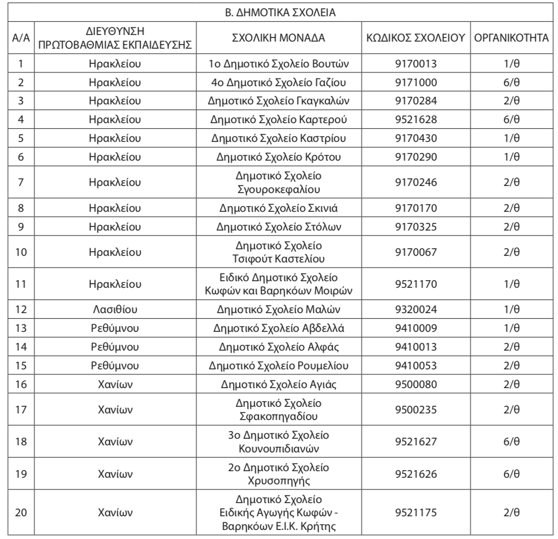 sxoleia kleista 2 7ca17