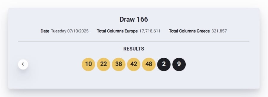 EUROJACKPOT_KLIROSI_APOTELESMATA071025_b4383.jpg