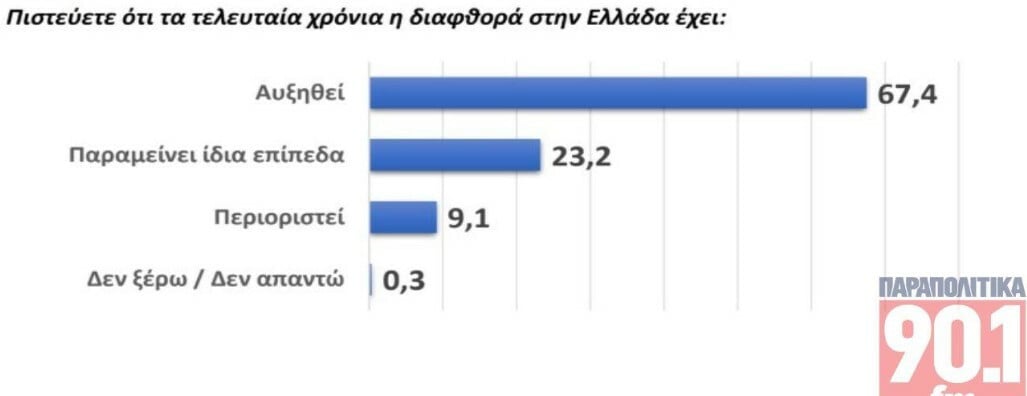 diafthora2 e2b41
