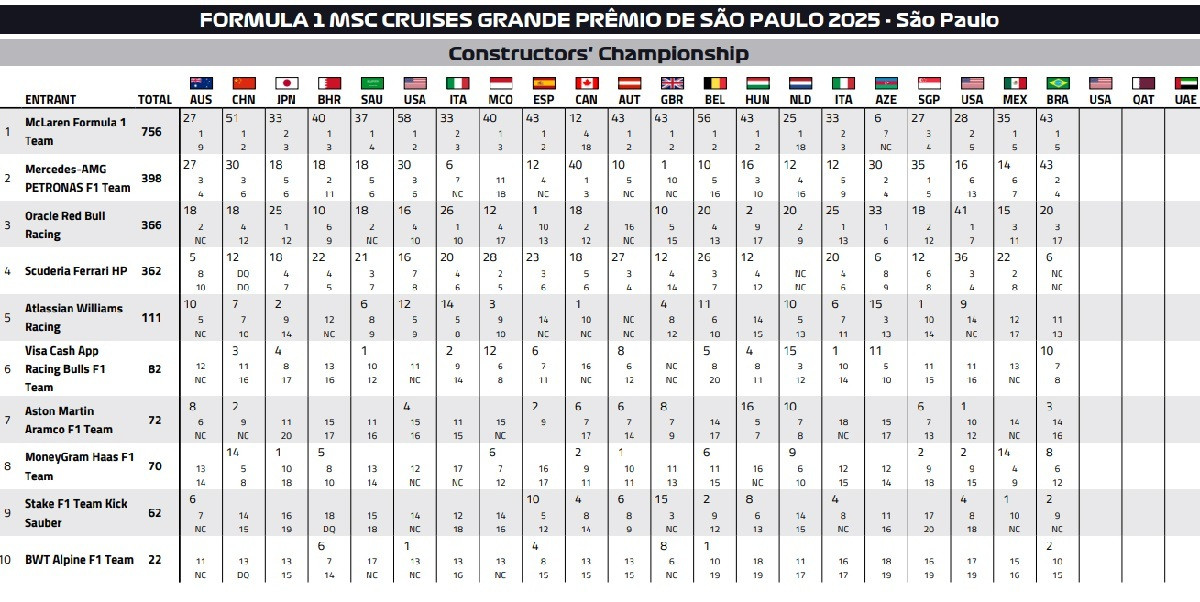 GRAND PRIX mesa 1 b7456