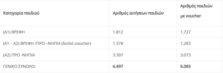 BREFONHPIAKOI PINAKAS 2411 c3c2a