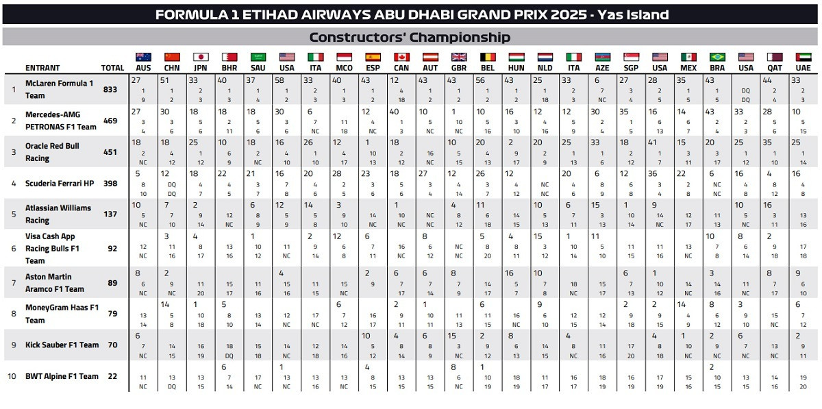 GRAND PRIX mesa2 2c611