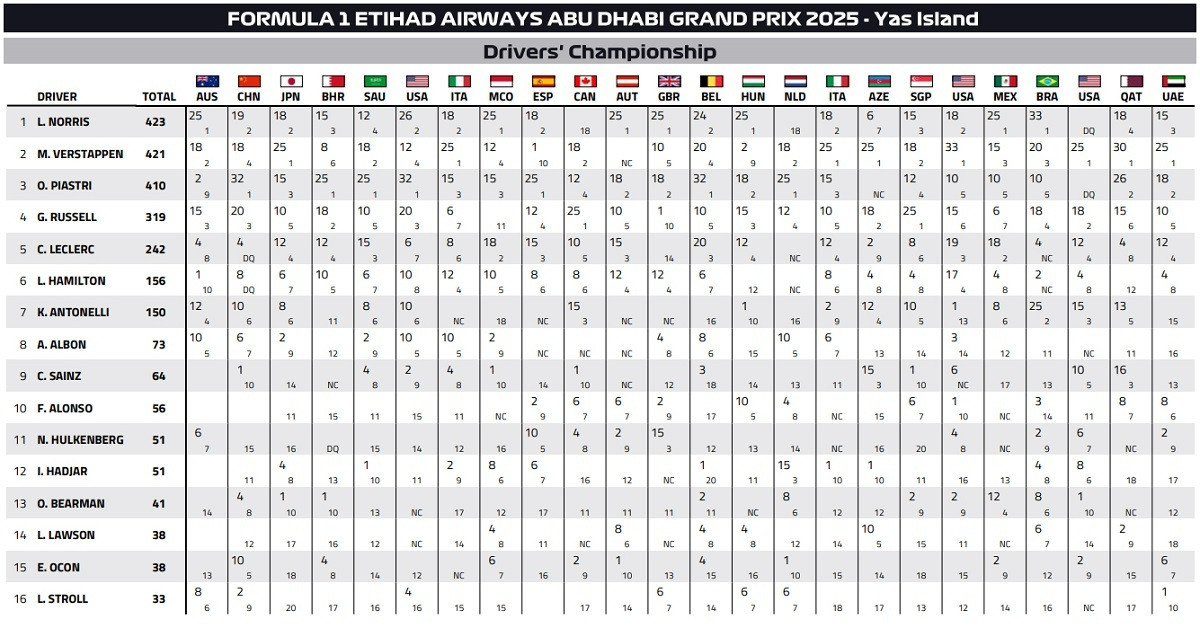 GRAND PRIX mesa 1 a14b6