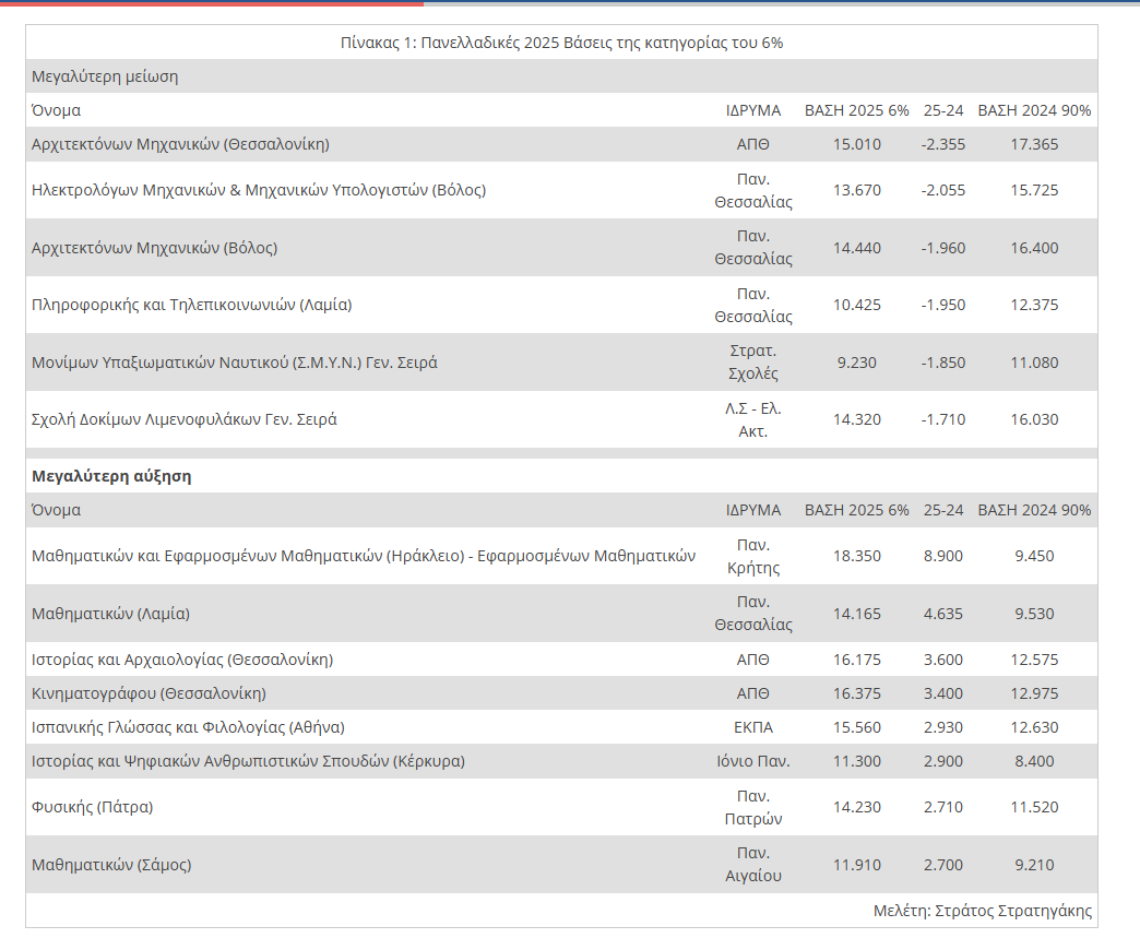 PANELLINIES 2026 STRATIGAKIS 2686f