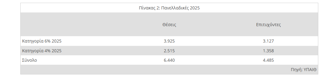 STRATIGAKIS PANELLINIES 2026 2 74e3d