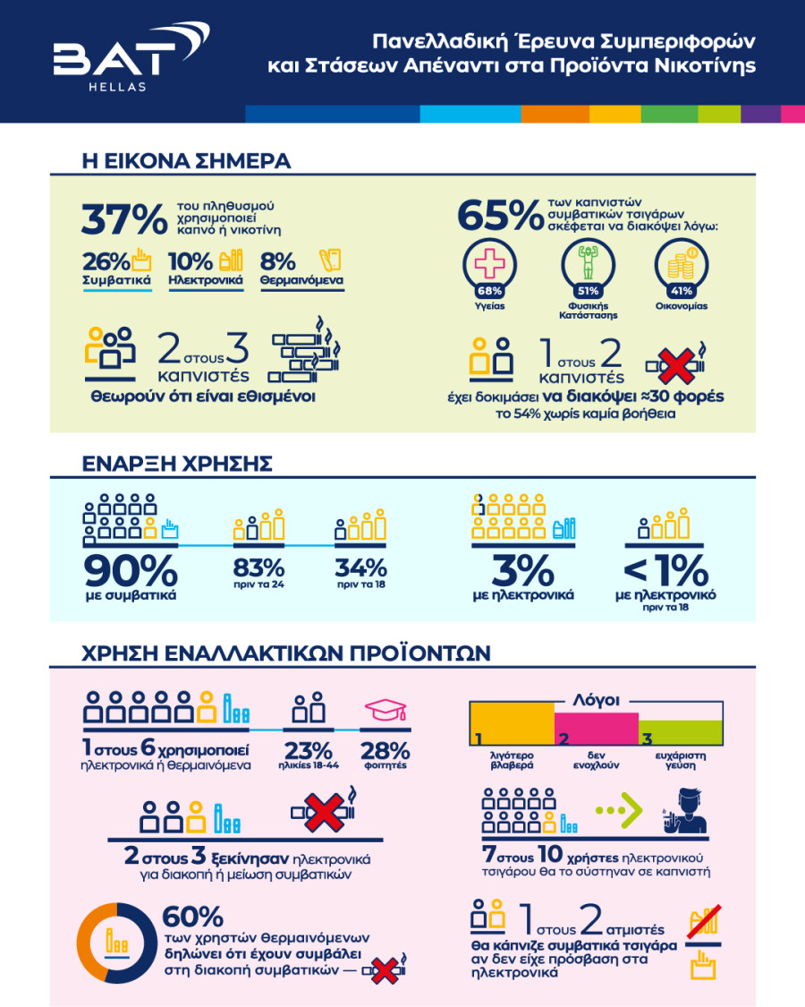 BAT_Hellas_Survey_Infographic_94335.jpg