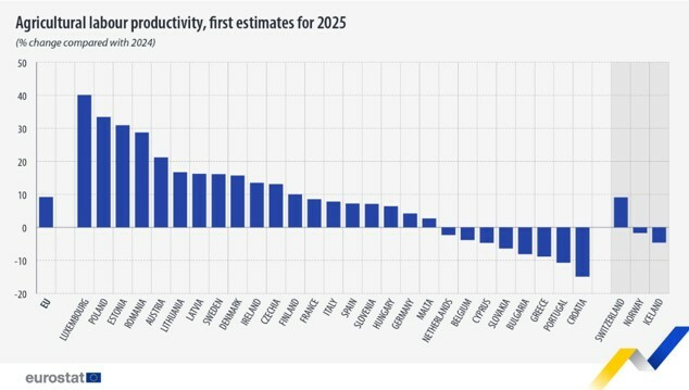 eurostat 87cb6