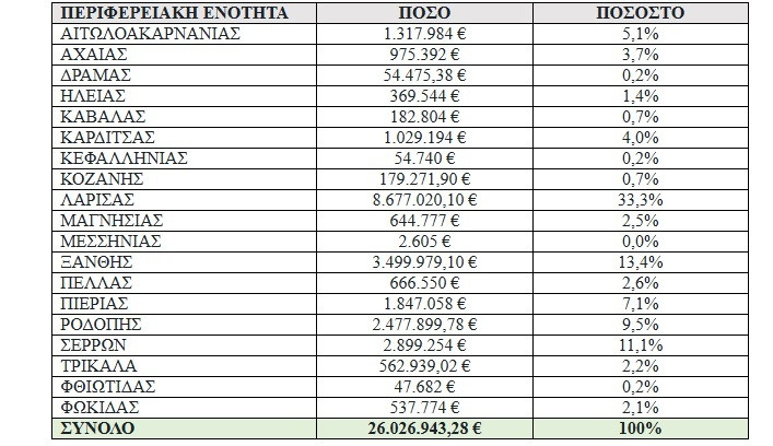 EVLOGIA PLIROMES 1812 61fe1