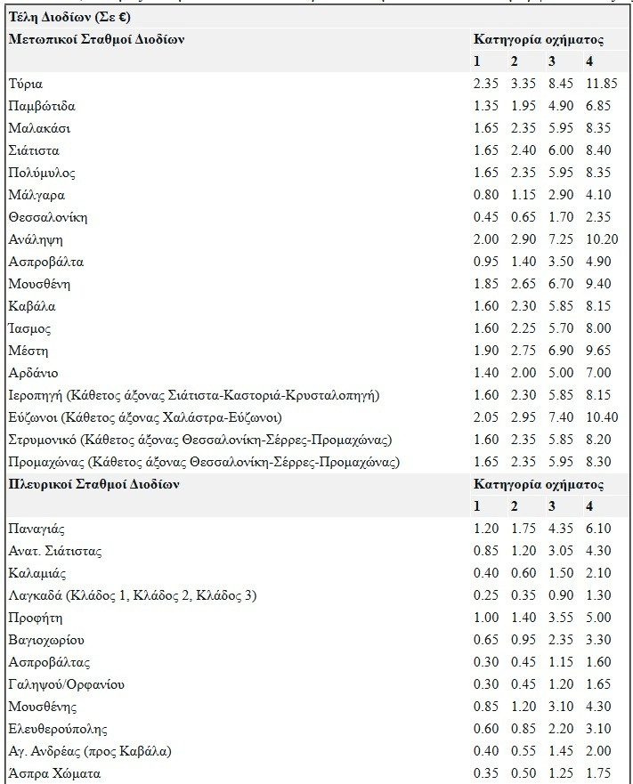 diodia egnatia odos 3e3b6