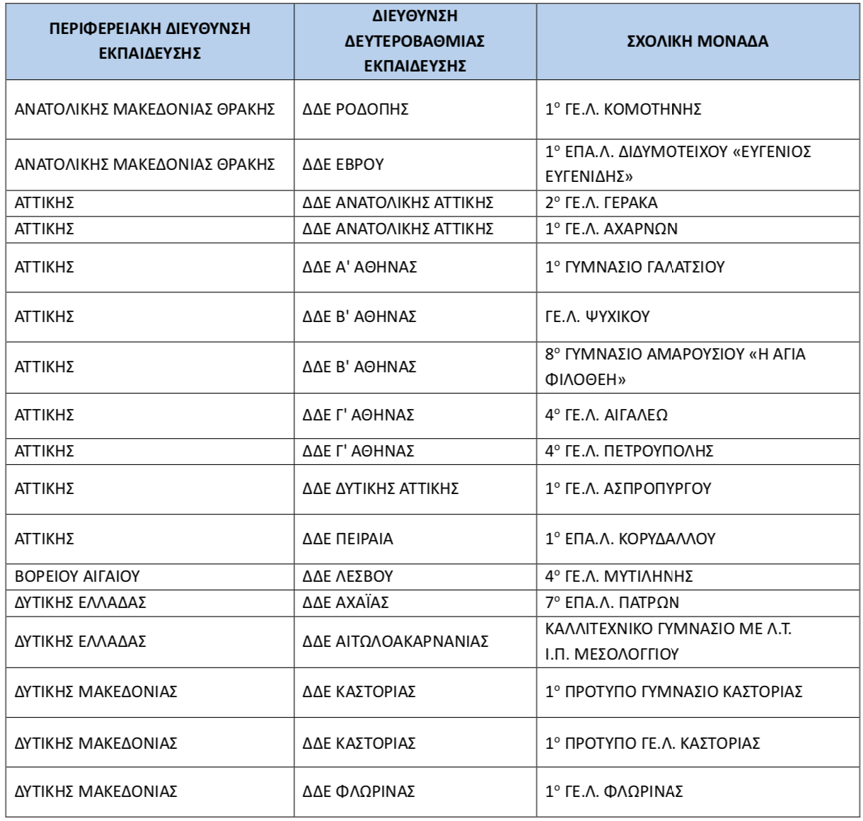 sxoleia fake 1 e0291