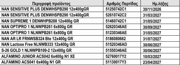 eof nestle anaklisi 68a03