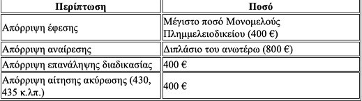 aporripsi esdi 038ef