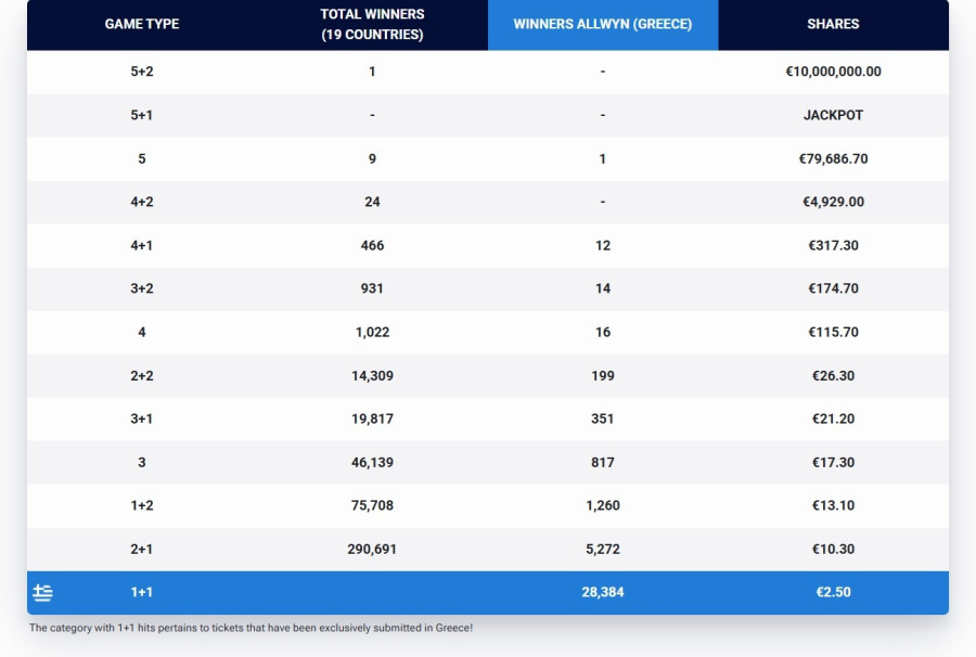 eurojackpot_klirosi_pinakas_kerdon030326_7e815.jpg