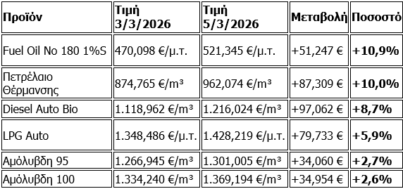 pinakas kafsima 91a2d