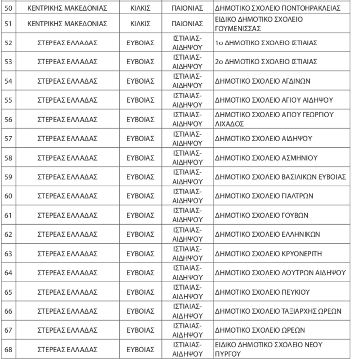 SXOLIKA GEYMATA 3 2fa48