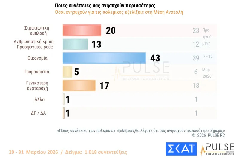 dimoskopisi2_6d01c.jpg