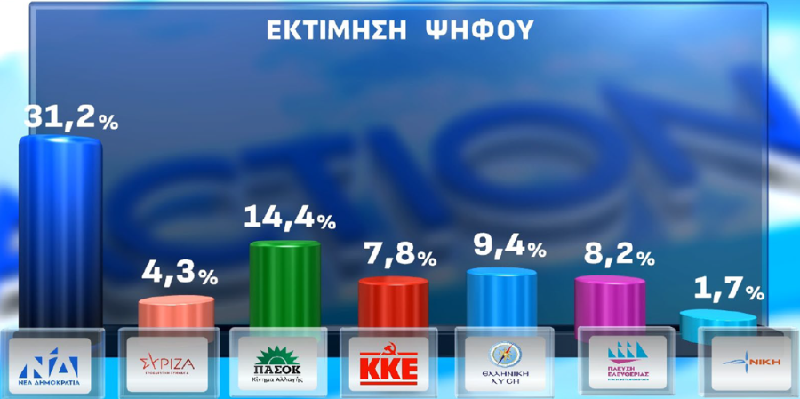 ektimisi1_11218.png
