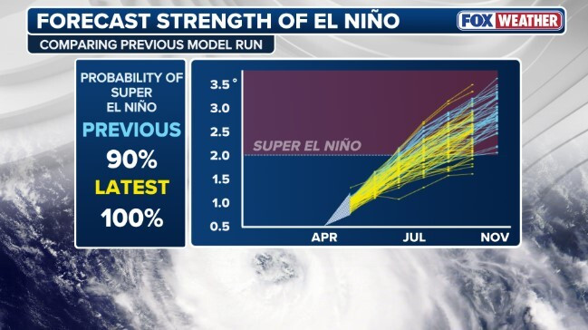 el nino 9c342