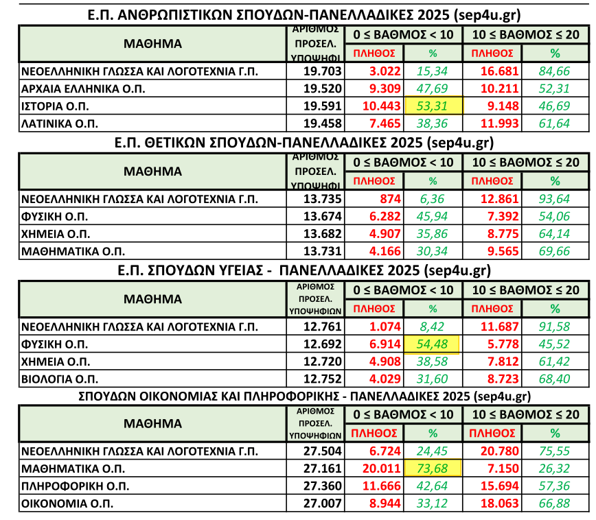 PINAKAS PANELLINIES 2025 484a7