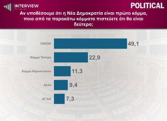 DIMOSKOPISI_INTERVIEW_2_ea0cb.png