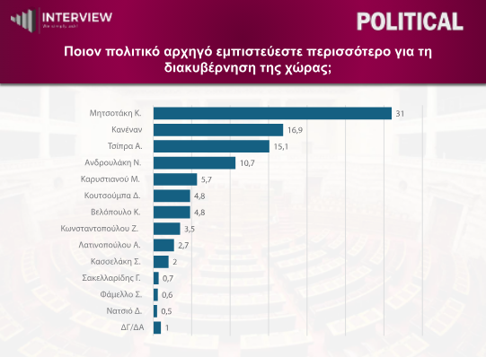 DIMOSKOPISI_INTERVIEW_3_047eb.png