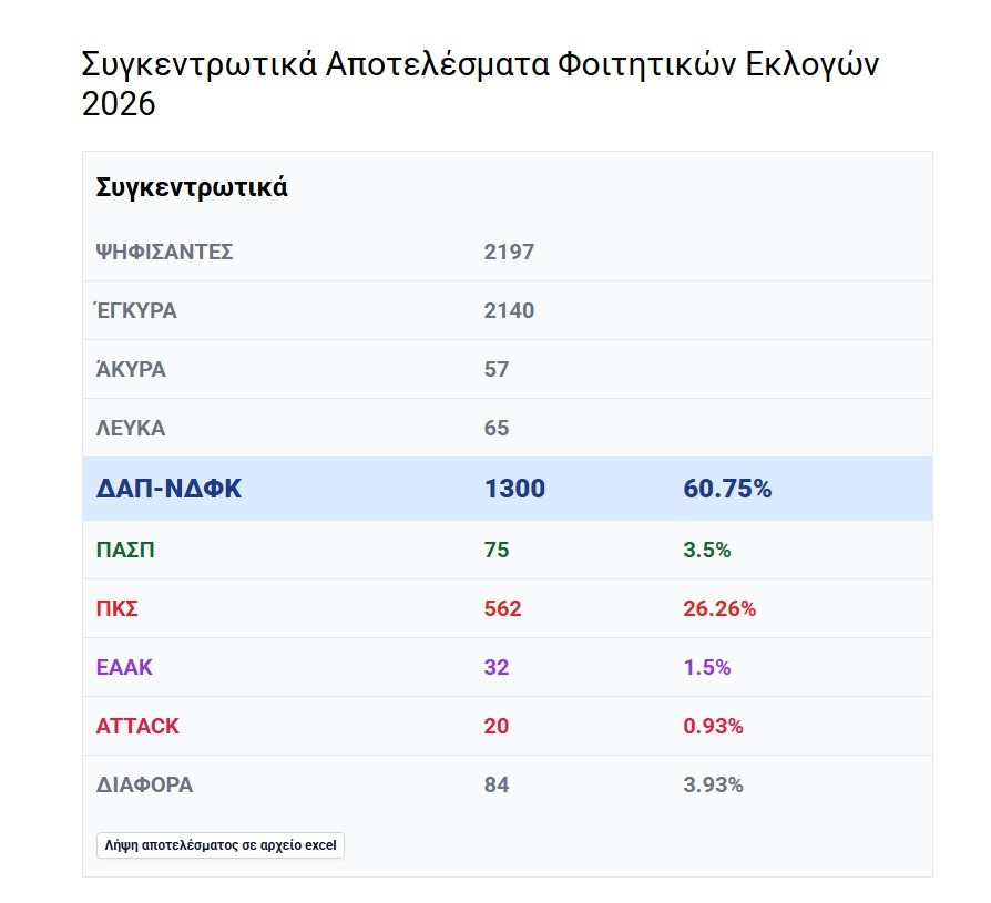DAP_FOITITIKES_EKLOGES2026_ca427.jpg