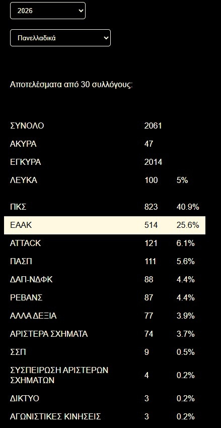 foititikess_ekloges_apotelesmata2026_742e5.jpg