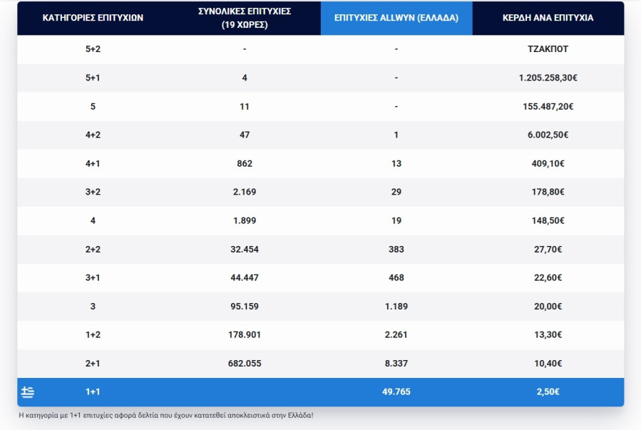 eurojackpot_pinakas_kerdon190526_3fc6a.jpg