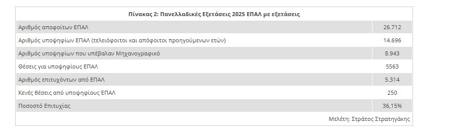 exams 2 7f0c3