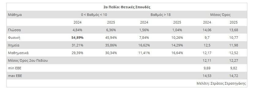 PANELLINIES 2025 20 PEDIO 50f00