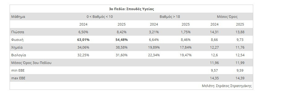 PANELLINIES 2025 3O PEDIO 4e3ae