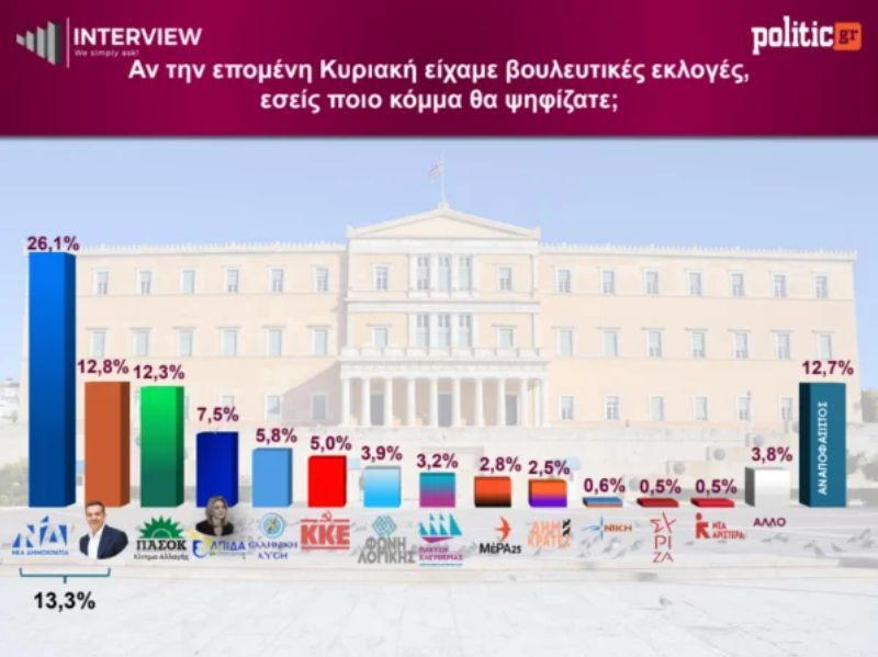 dimoskopisi-interview-457_1_abdfa.jpg