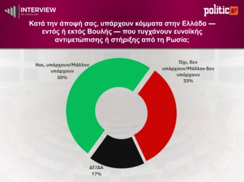 dimoskopisi-interview-457_2_51448.jpg