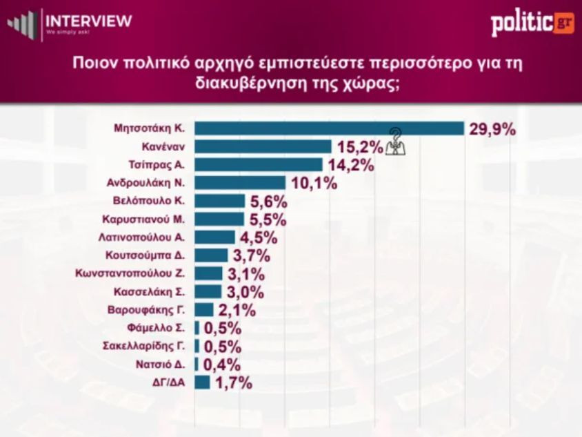 dimoskopisi-interview-457_3_c9d34.jpg