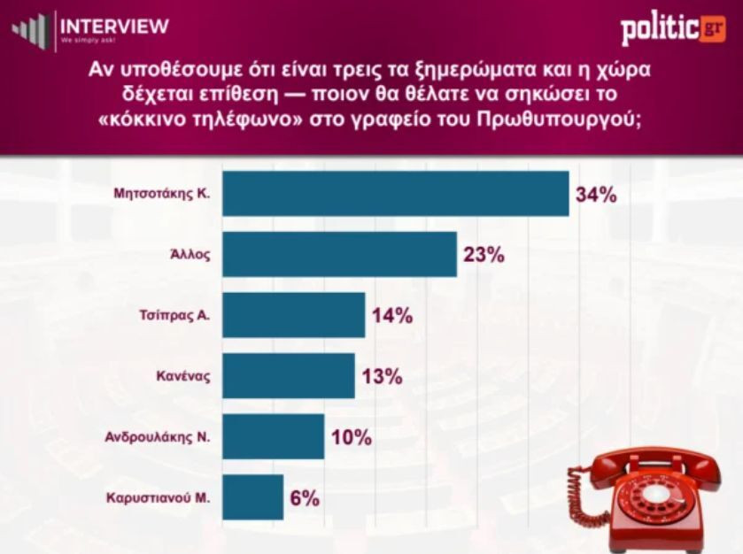 dimoskopisi-interview-457_4_bc326.jpg